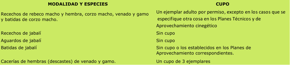 MODALIDAD Y ESPECIES CUPO Recechos de rebeco macho y hembra, corzo macho, venado y gamo y batidas de corzo macho. Un ejemplar adulto por permiso, excepto en los casos que se  especifique otra cosa en los Planes Tcnicos y de  Aprovechamiento cinegtico Recechos de jabal Sin cupo Aguardos de jabal Sin cupo Batidas de jabal Sin cupo o los establecidos en los Planes de  Aprovechamiento correspondientes. Caceras de hembras (descastes) de venado y gamo. Un cupo de 3 ejemplares
