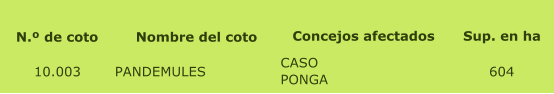 N. de coto Nombre del coto Concejos afectados Sup. en ha 10.003 PANDEMULES CASO PONGA 604